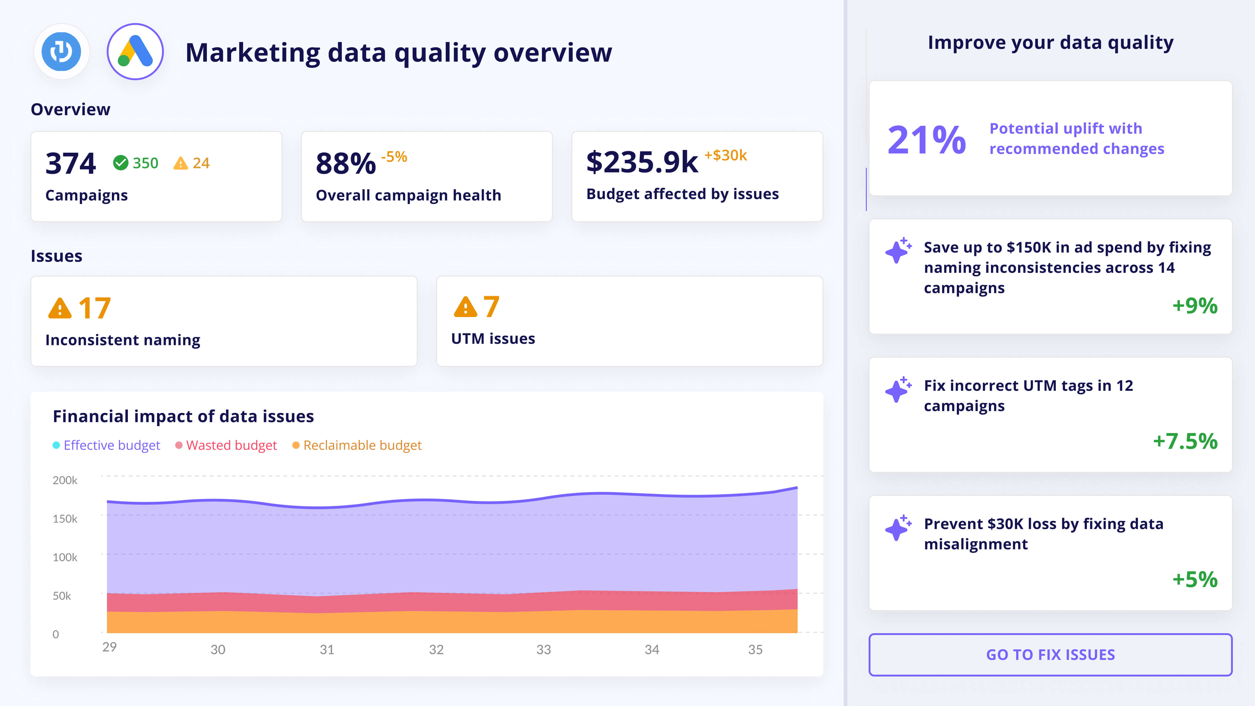 Improvado Marketing Data Governance dashboard