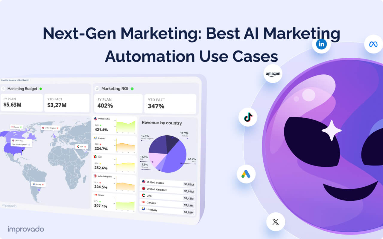 AI Marketing Automation: 9 Best Use Cases 2025
