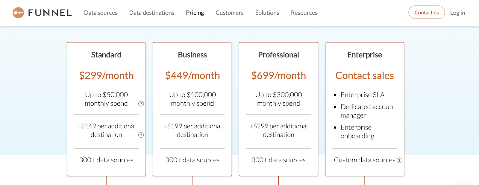 funnel.io pricing