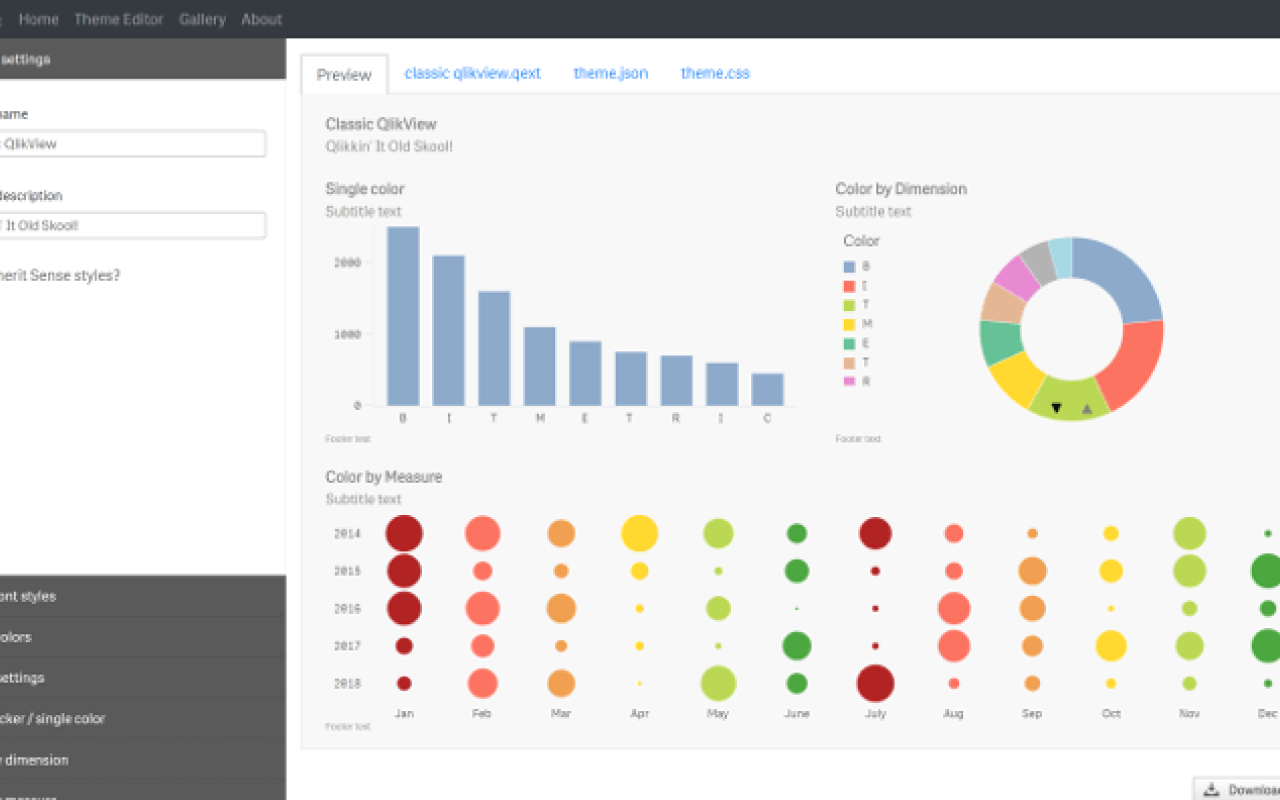 Qlik Dashboard