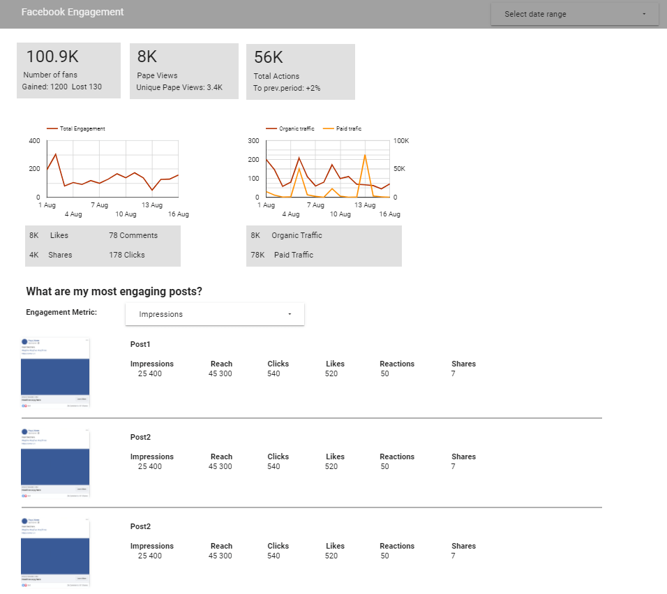 This dashboard shows how your business’s Facebook page is working and what you can do to optimize it.