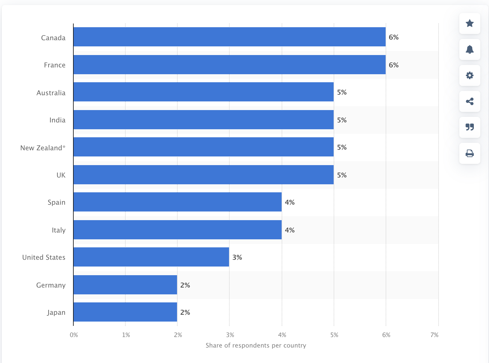 The percentage of new ecommerce shoppers who made their first purchase on the Internet.