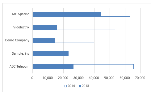Year-over-year growth chart