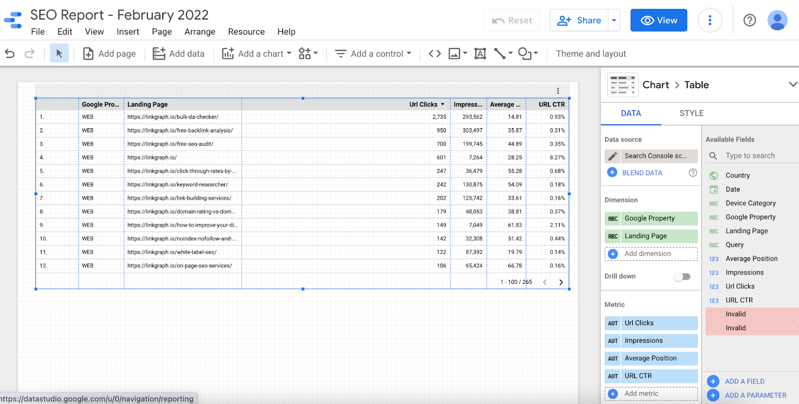 Data Studio SEO report table