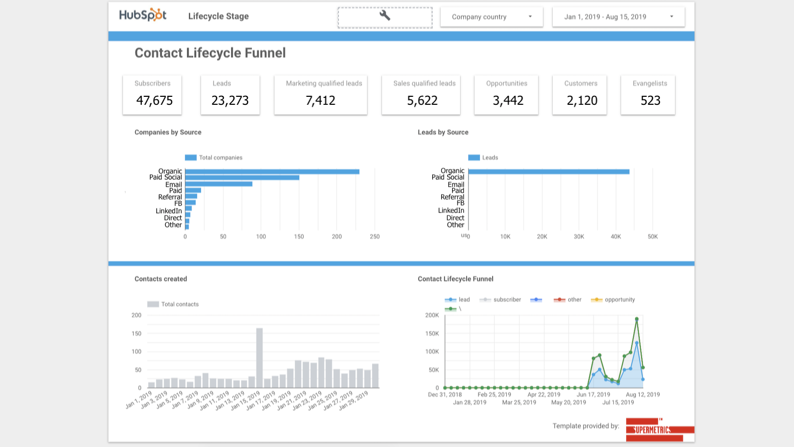 Supermetrics is a data aggregation and integration tool.