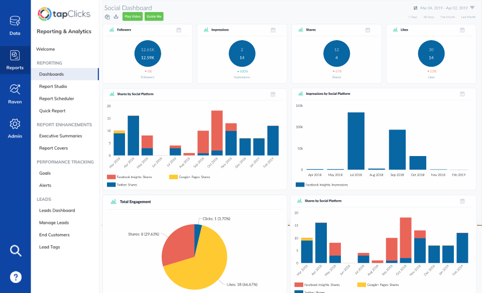 TapClicks is a marketing analytics tool and a reporting solution.