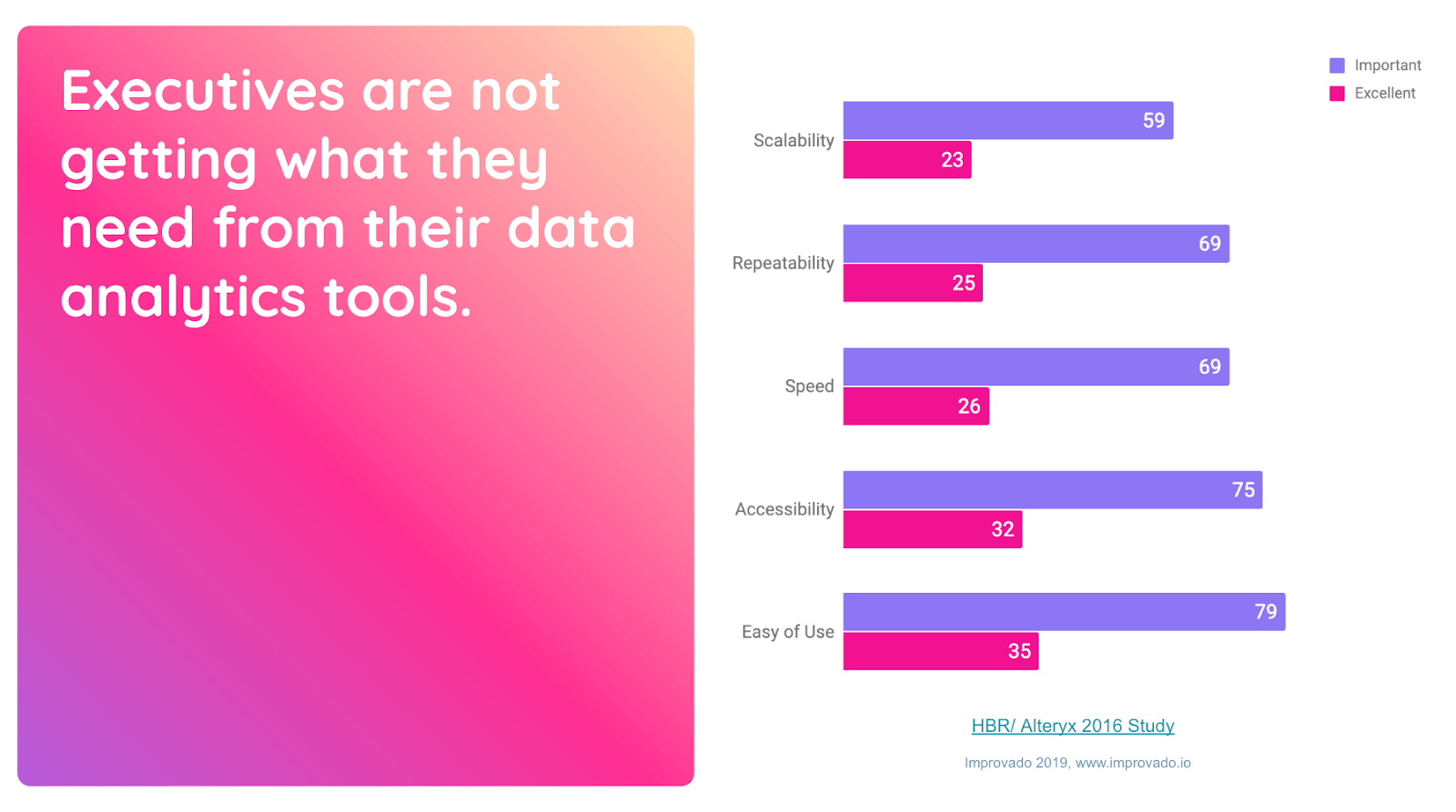 Improvado helps to scale marketing and increase performance