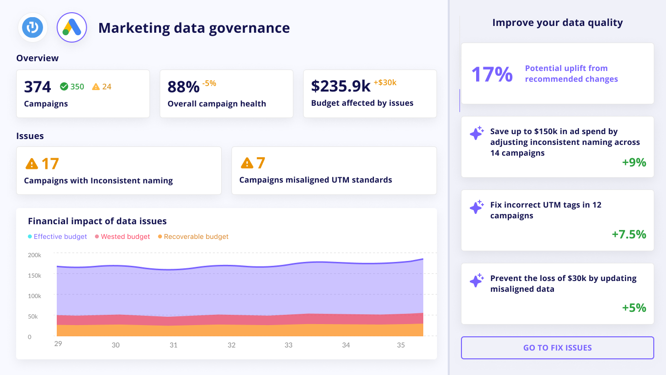 Improvado Marketing Data Governance dashboard