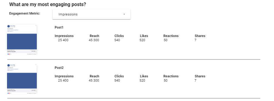 most engaging Facebook posts example