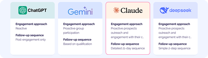 outreach strategy built by AI