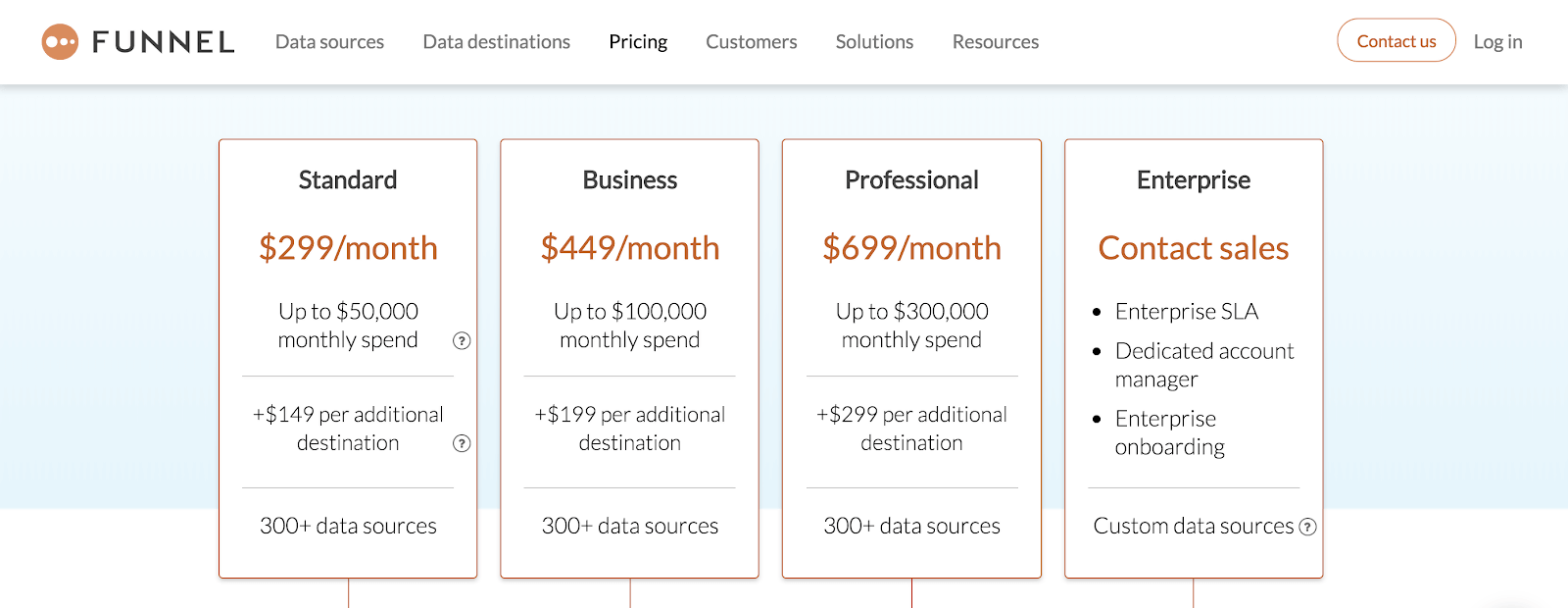 Funnel.io pricing