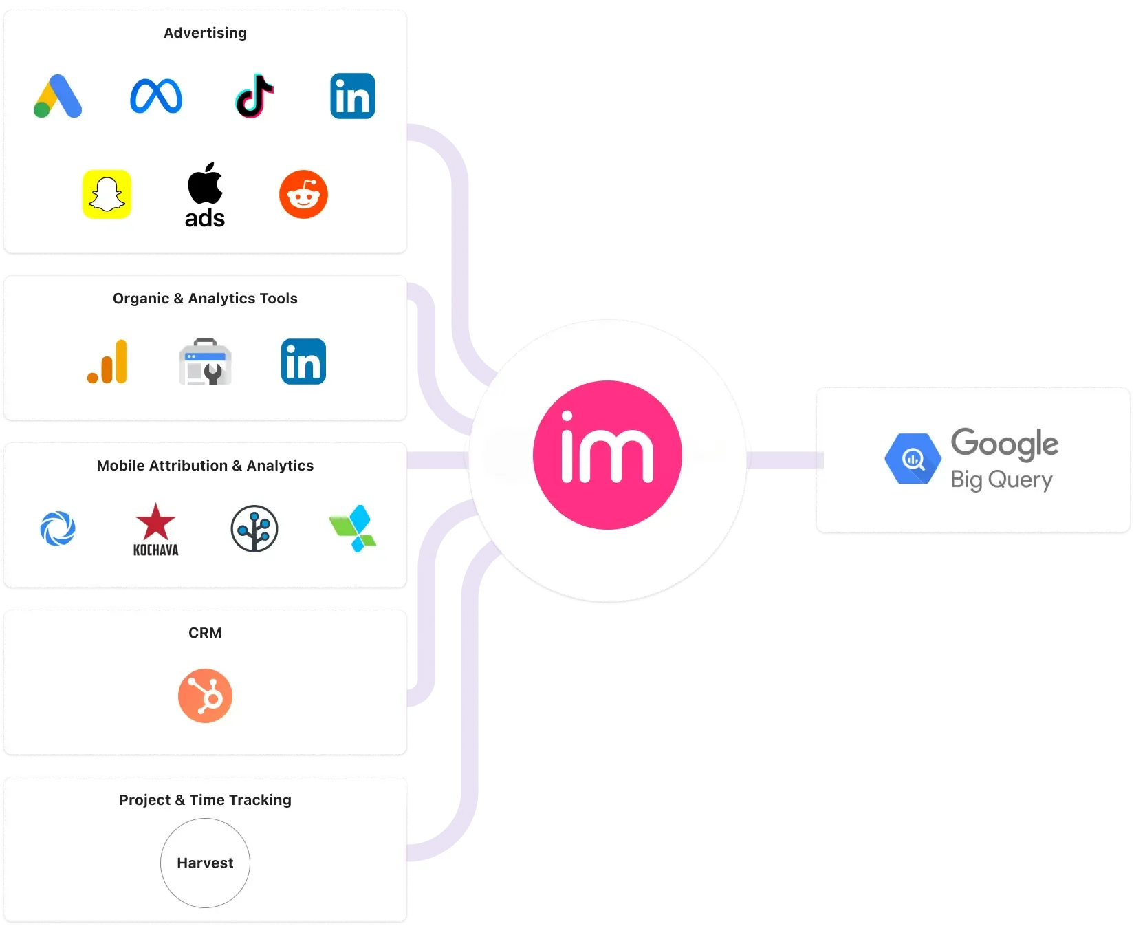 yodel mobile data stack