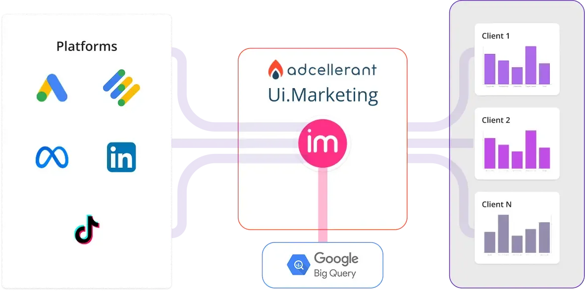 AdCellerant's data pipeline